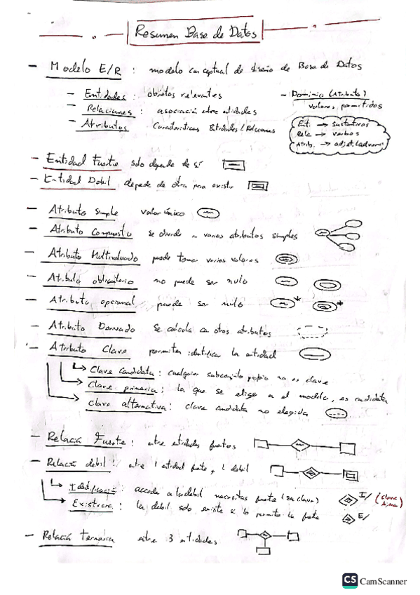Resumen-para-Examen-Base-de-Datos (Jorge Moratalla).pdf