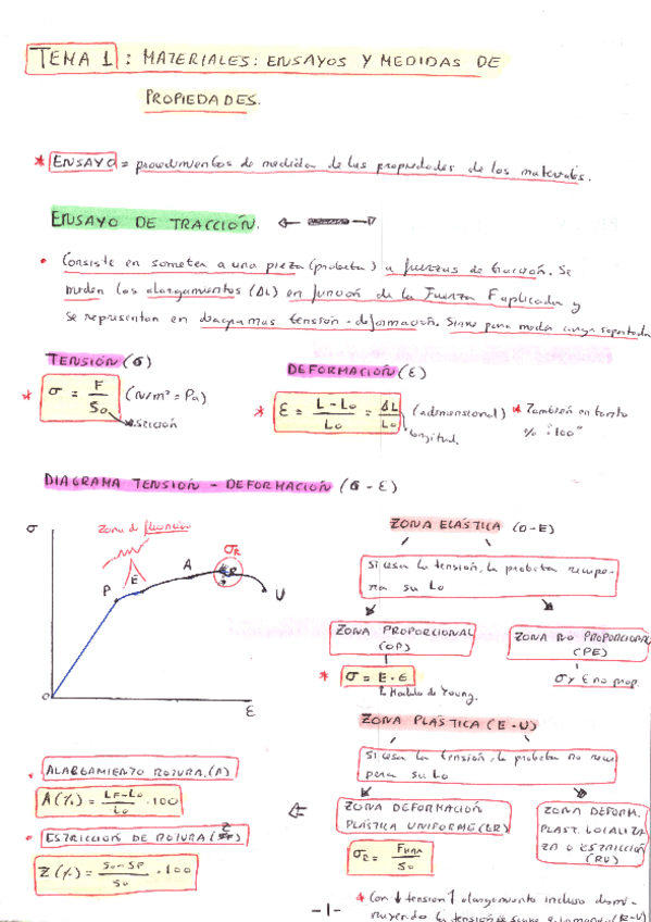 T1-MATERIALES.pdf