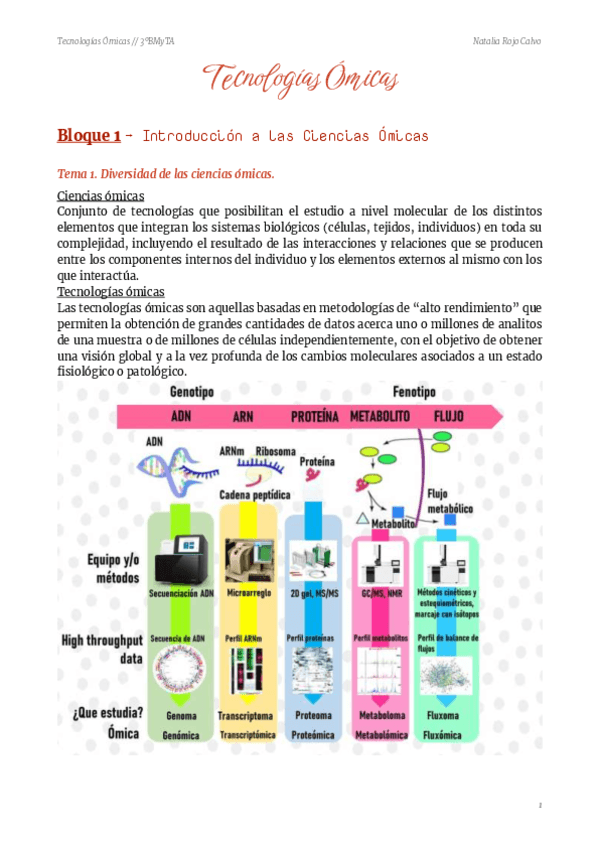 Tecnologias-Omicas.pdf