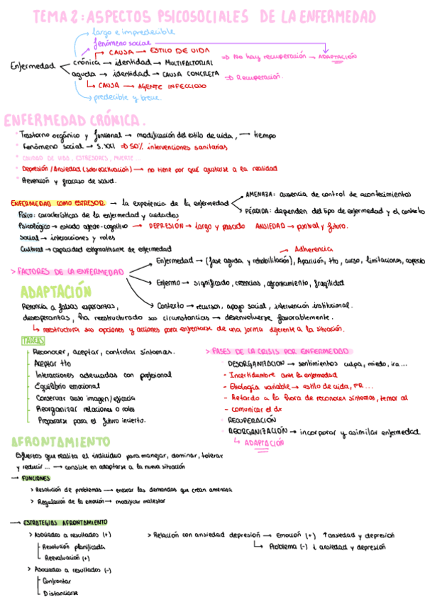 Tema-2-psicologia.pdf