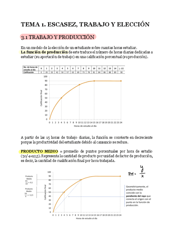 Tema-1-3.-Escasez-Trabajo-y-eleccion.pdf