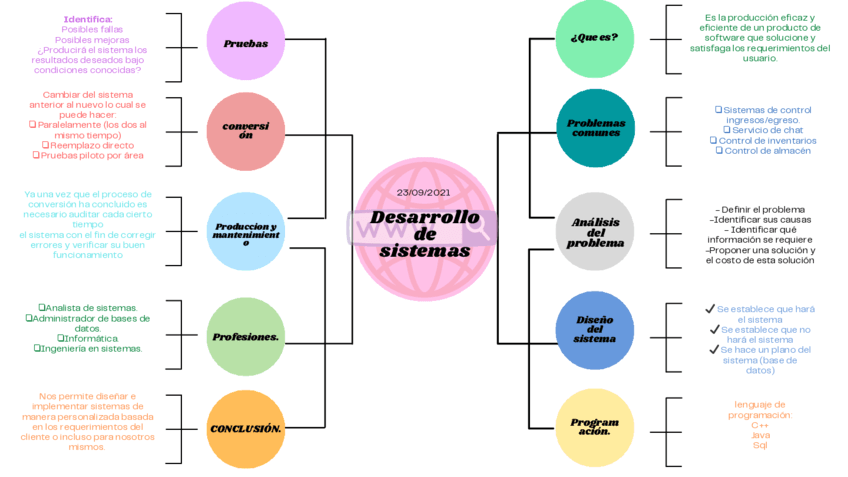 Desarrollo-de-sistemas.pdf