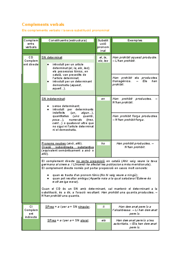 Complements-verbals.pdf