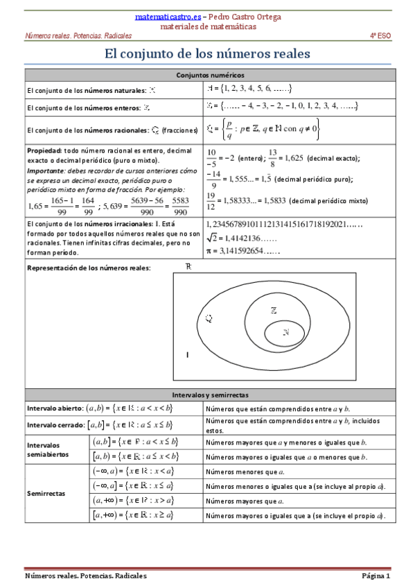 Numeros-reales.-Potencias.-Radicales.pdf