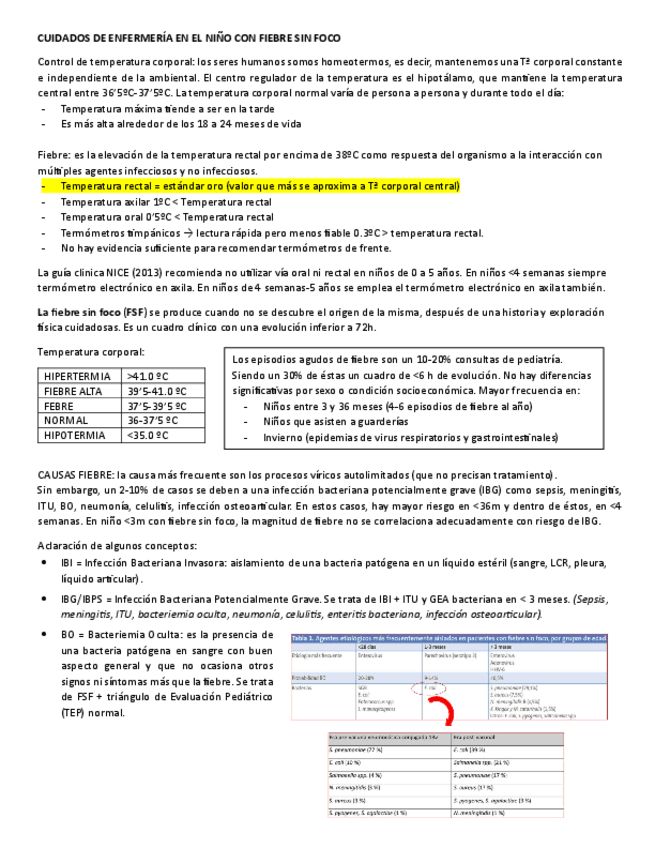 3.1-Fiebre-sin-foco-pdf.pdf
