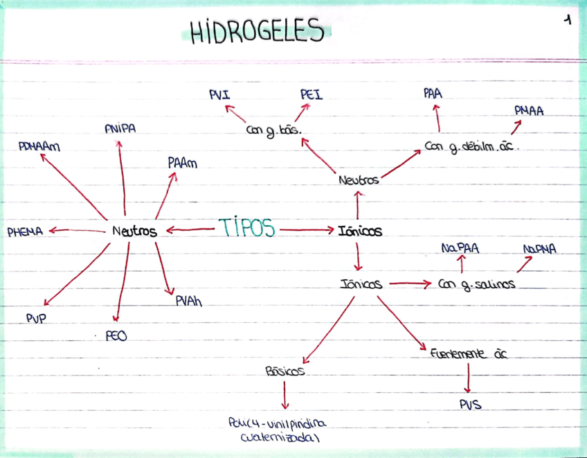 Tema-7-Plasticos.pdf