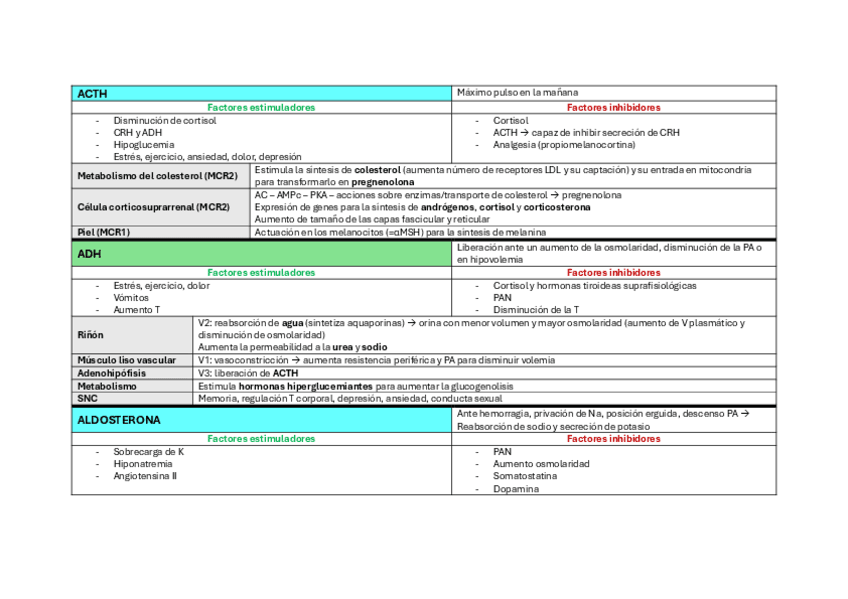 endocrinotabla.pdf