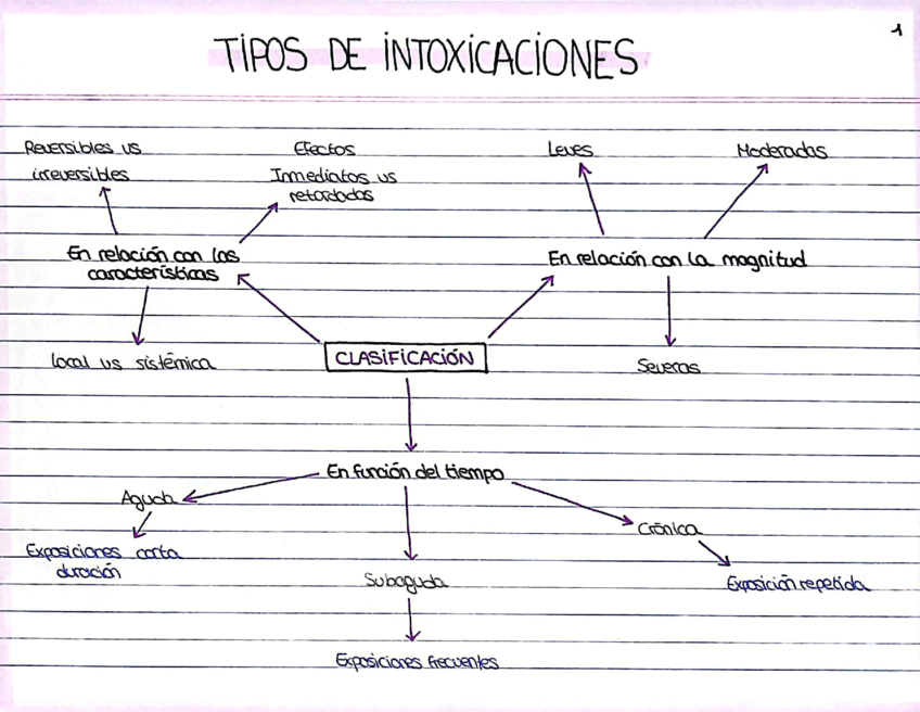 Tema-1-Toxicologia.pdf