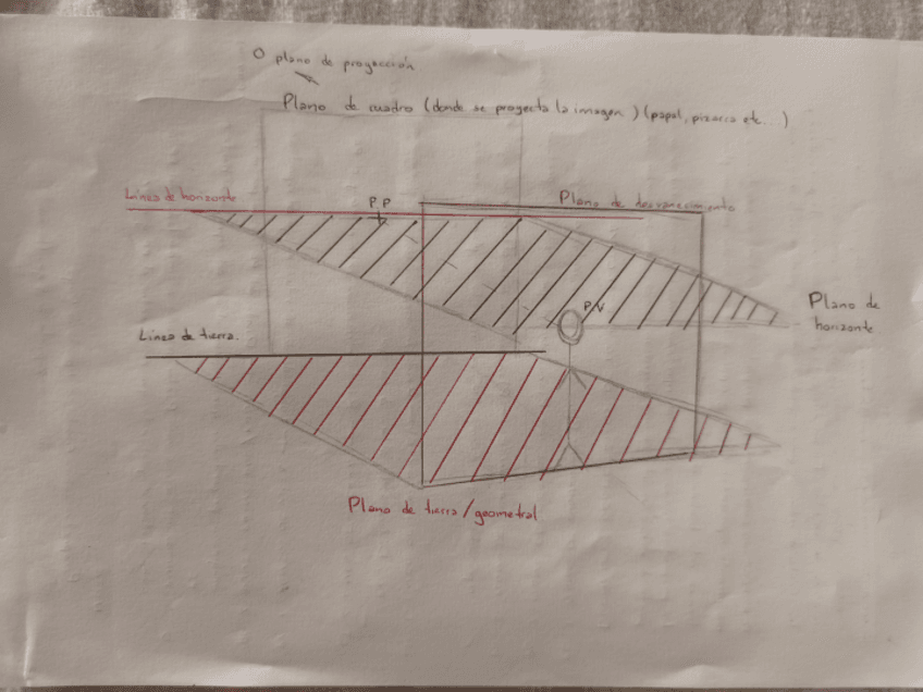 DTA-Teoria-LA-PERSPECTIVA.pdf