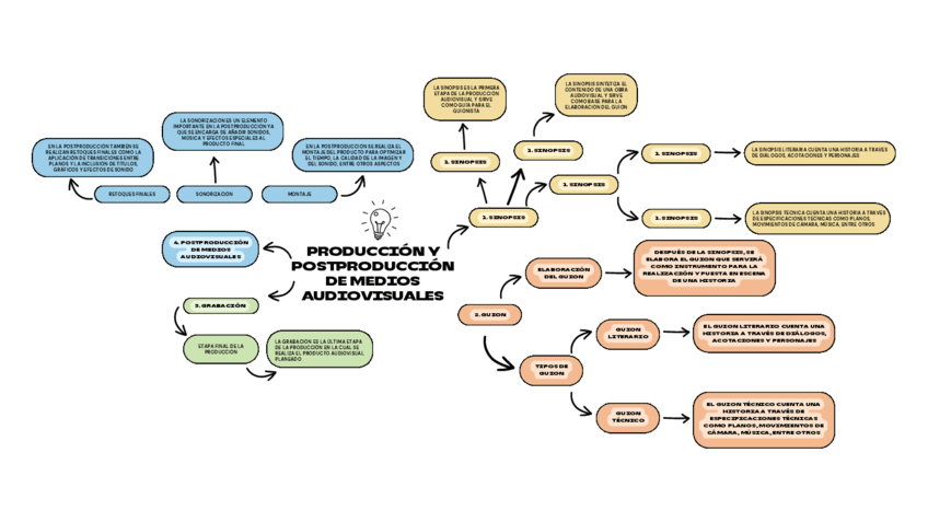 PRODUCCION-Y-POSTPRODUCCION-DE-MEDIOS-AUDIOVISUALES.pdf