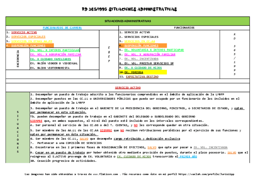 SITUACIONES-ADMINISTRATIVAS.pdf