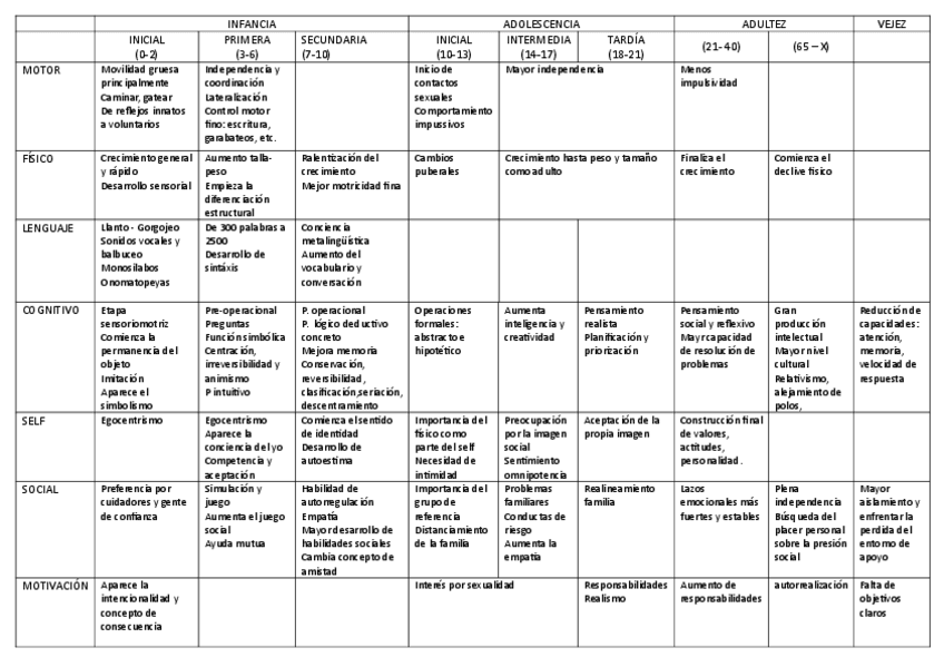 Esquema-resumen-ciclo-vital.pdf