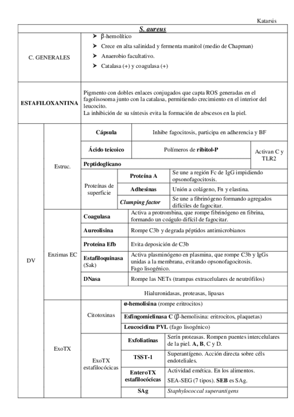 Staphylococcus-aureus.pdf