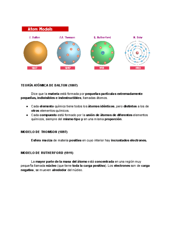 Modelos-de-Dalton-Thompson-y-Rutherford.pdf