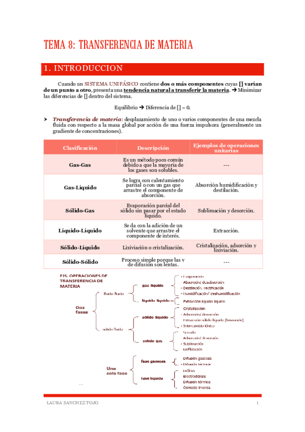 Tema-8-Transferencia-de-materia.pdf