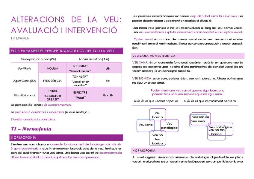 alteracions-veu-1.pdf