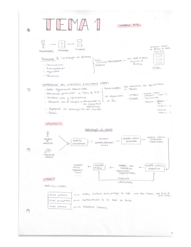 Tema-1-MODELO-ER.pdf