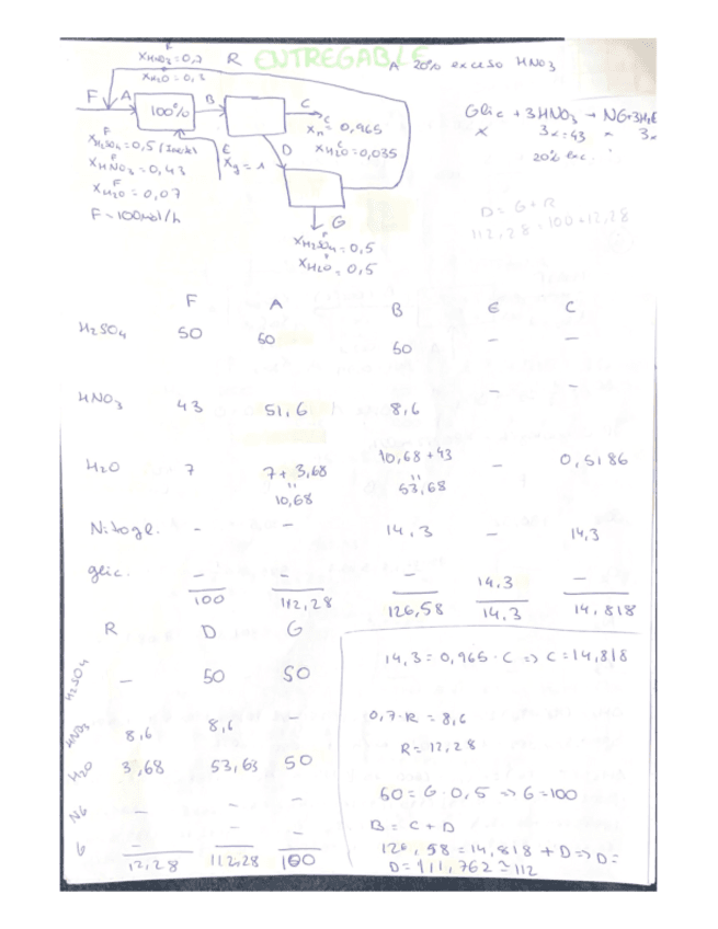 ENTREGABLE-GLUCOSA-Y-NITRICO.pdf