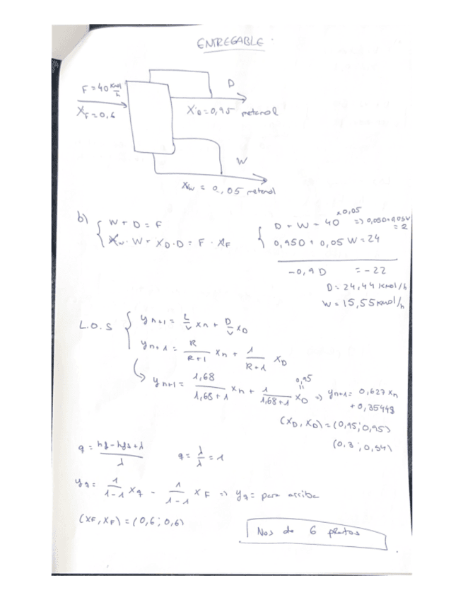 ENTREGABLE-T3-METANOL.pdf