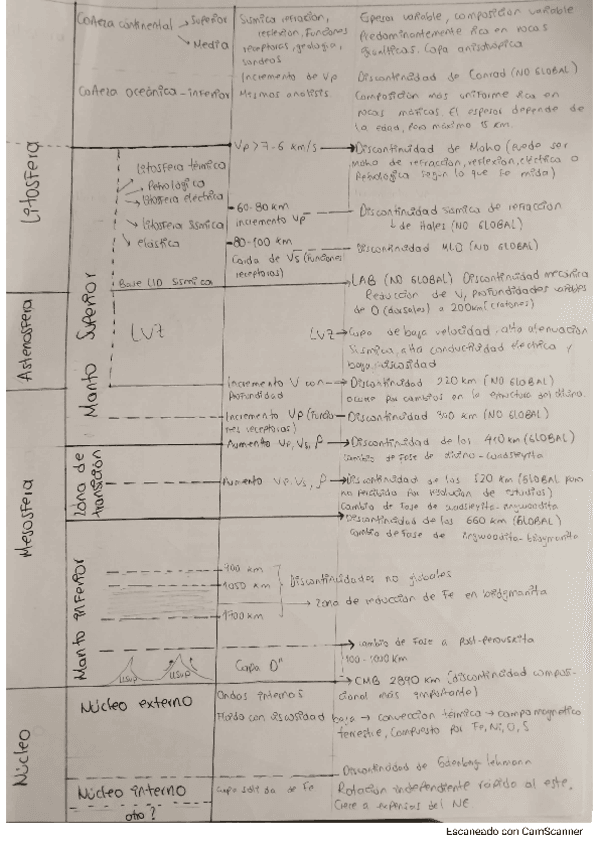 Resumenestructura.pdf