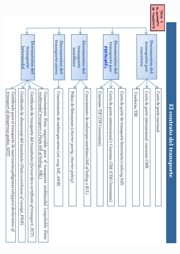 GTIESQTEMA-9240209213935.pdf