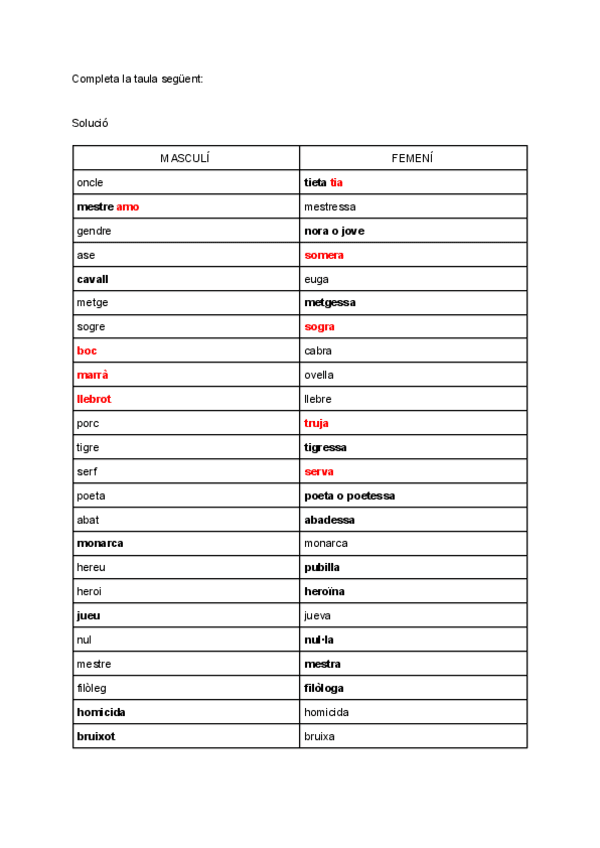 Catala-Femenins-i-masculins.-Exercicis.docx.pdf