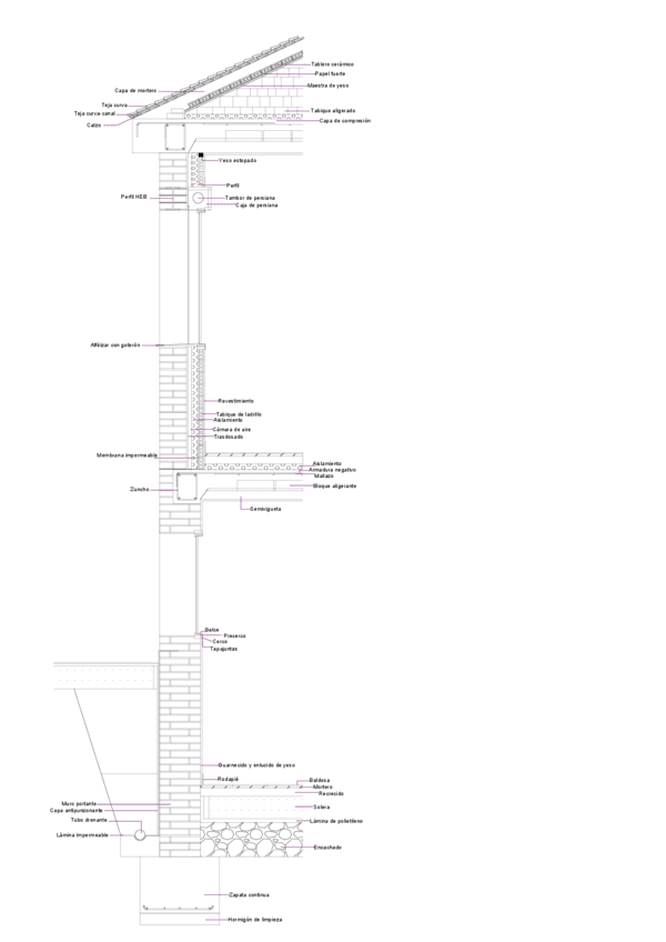 Practica1-Ladrillos.pdf