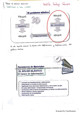 Tema 2. El sólido elástico II.pdf