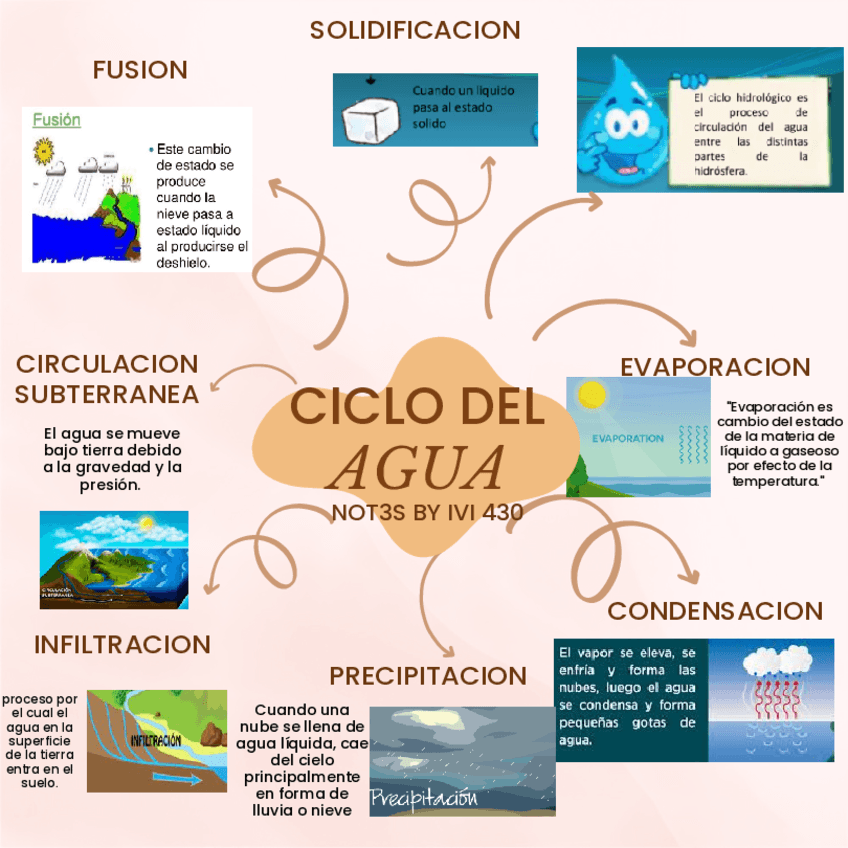 CICLO-DEL-AGUA.pdf
