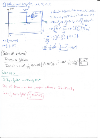 Momento de inercia placa rectangular.jpg