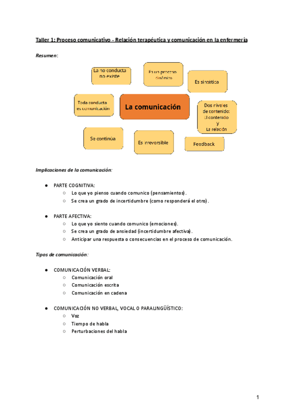 Taller-1-Proceso-comunicativo.pdf