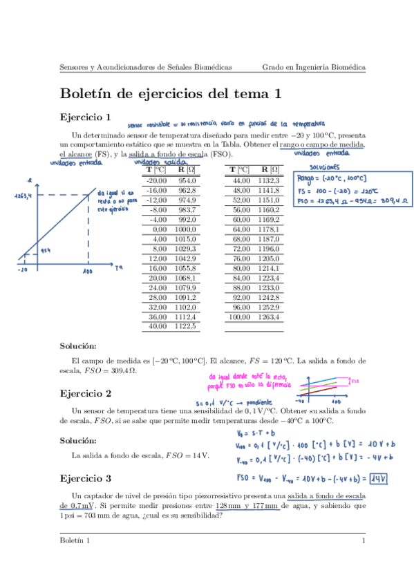 tema1boletinsasb.pdf