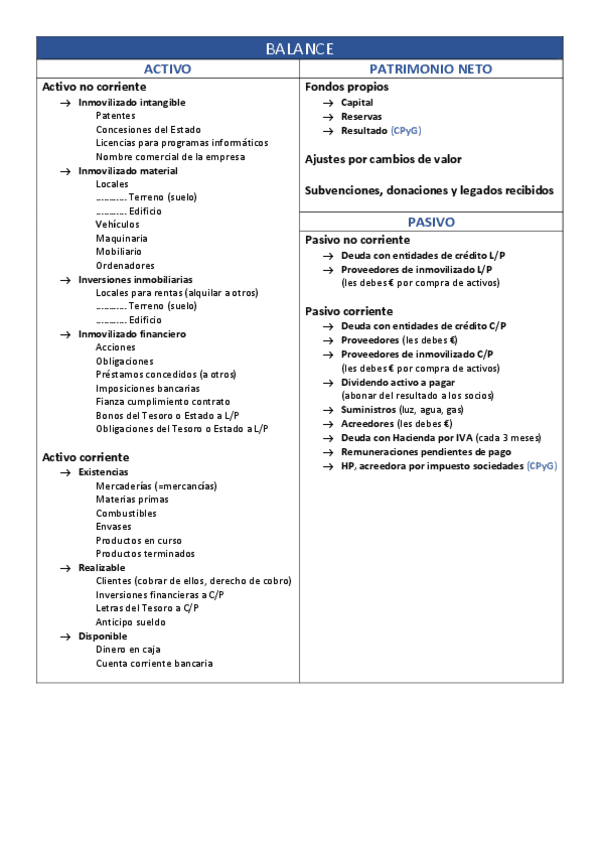 resumen_tema1_conta.pdf