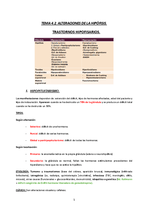 TEMA4.2.-MQ3-23-24-ALTERACIONES-DE-LA-HIPOFISIS.pdf