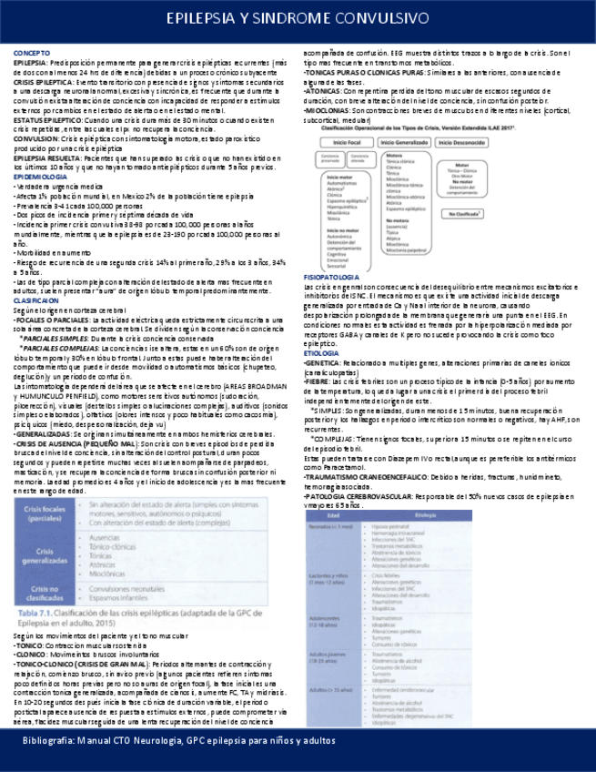 EPILEPSIA-Y-SINDROME-CONVULSIVO.pdf