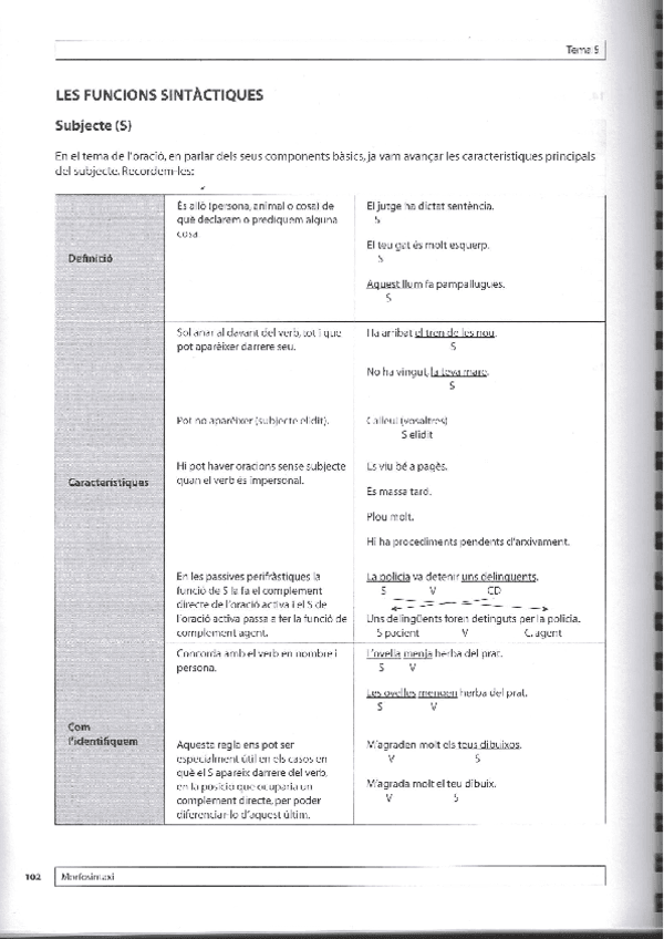 Les-funcions-sintactiques.pdf
