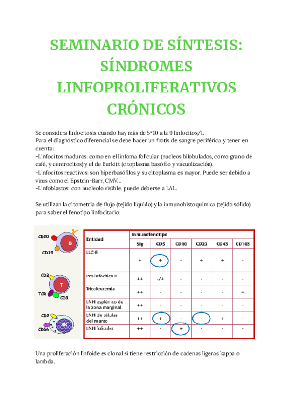 SEMINARIO-DE-SINTESIS-SINDROMES-LINFOPROLIFERATIVOS-CRONICOS.pdf