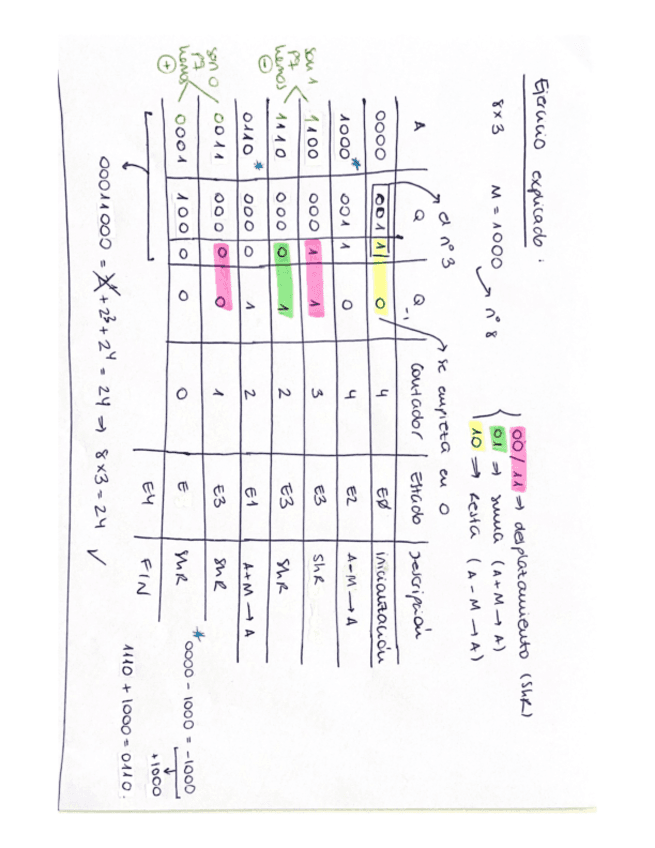 Ejercicio-algoritmo-booth-bien-explicado.pdf