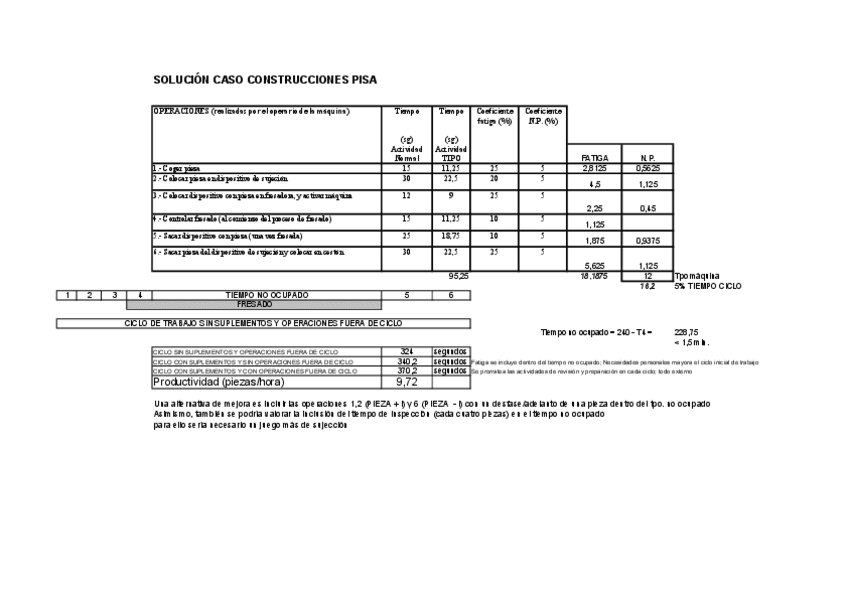 Solucion-Caso-CONSTRUCCIONES-PISA.pdf