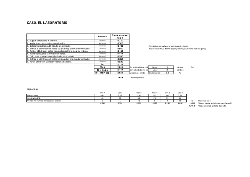 Solucion-Caso-EL-LABORATORIO.pdf