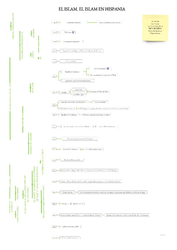 EL-ISLAM-Tema-3-y-5.pdf