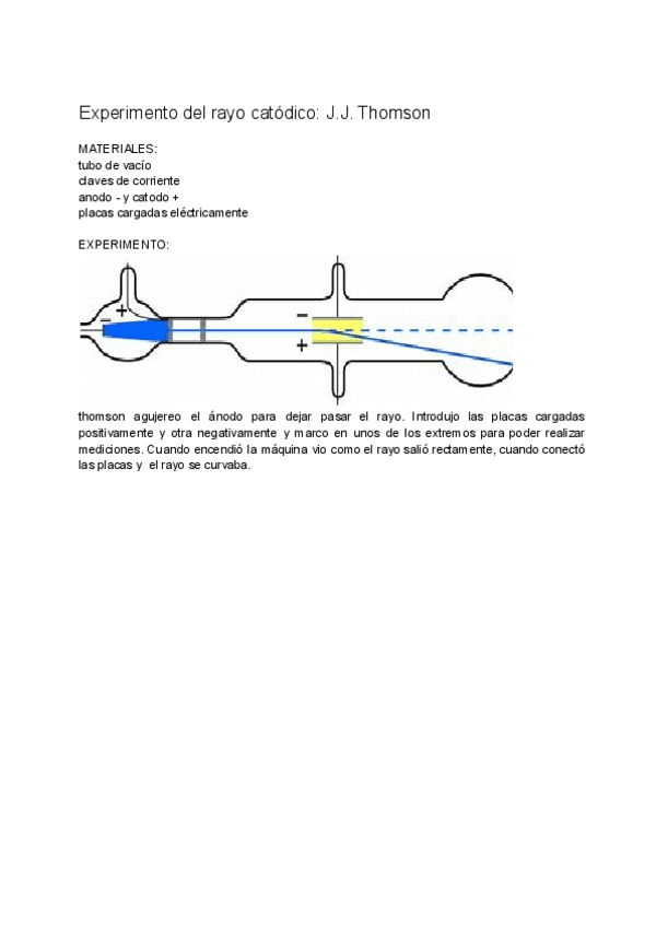 Experimento-del-rayo-catodico.pdf