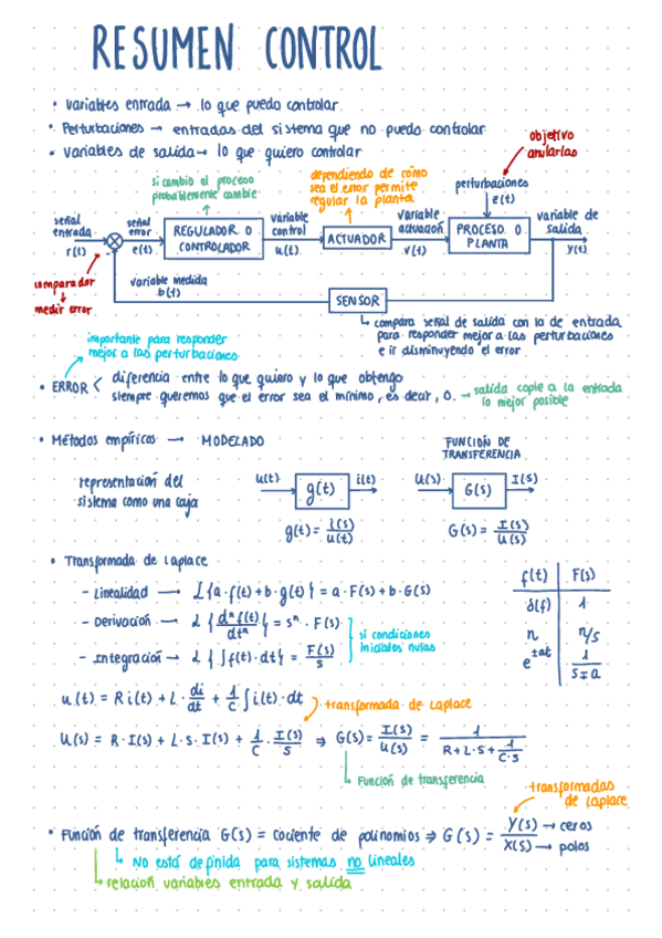 Resumen-control.pdf