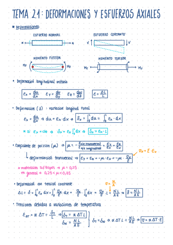 Apuntes-tema-2-solidos.pdf