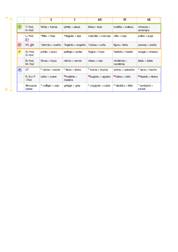 Tema-1.-Fonetica-y-fonologia-historica.pdf