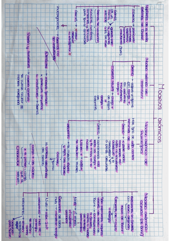 Modelos-atomicos.pdf