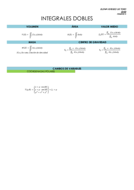 Resumen de integrales dobles y triples.pdf