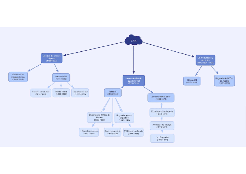 0-Esquema-visual-S.XIX.pdf
