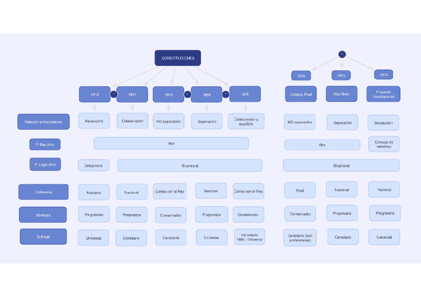 0-Esquema-de-constituciones.pdf