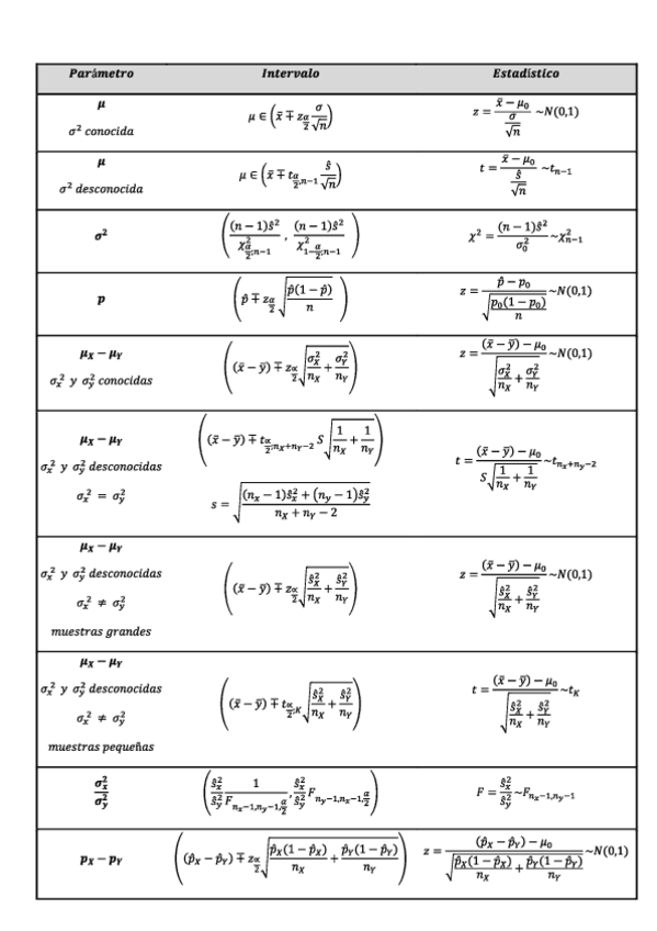 FORMULARIO-TEMA-3-Y-4.pdf